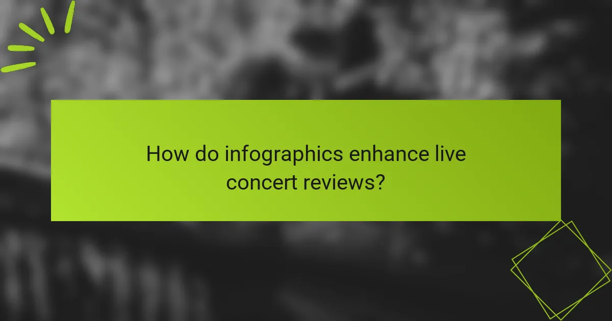 How do infographics enhance live concert reviews?